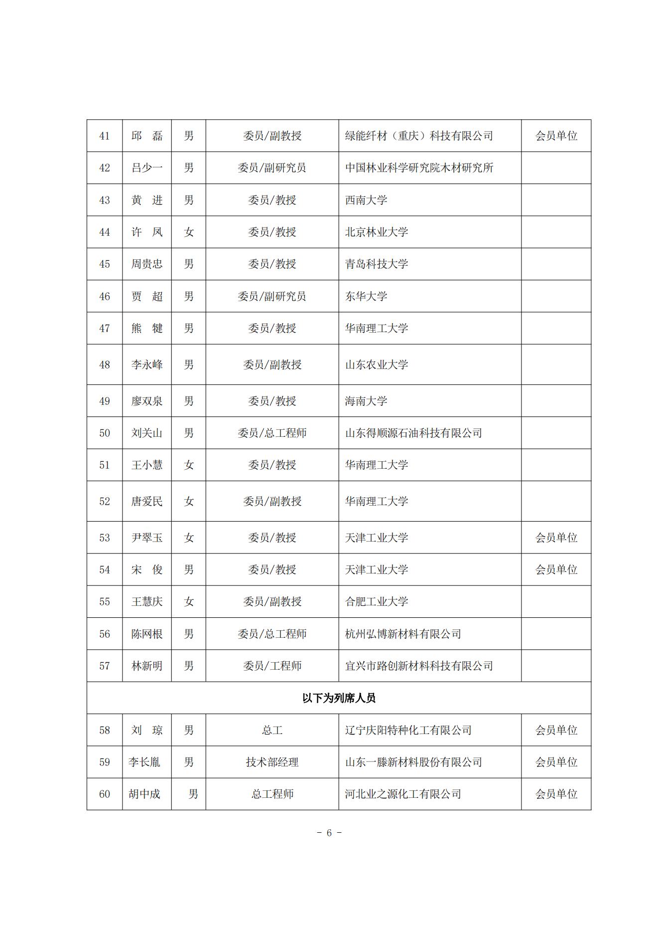 关于技术工作委员会2023年度工作会议的通知  中纤协字2023 35号_05.jpg