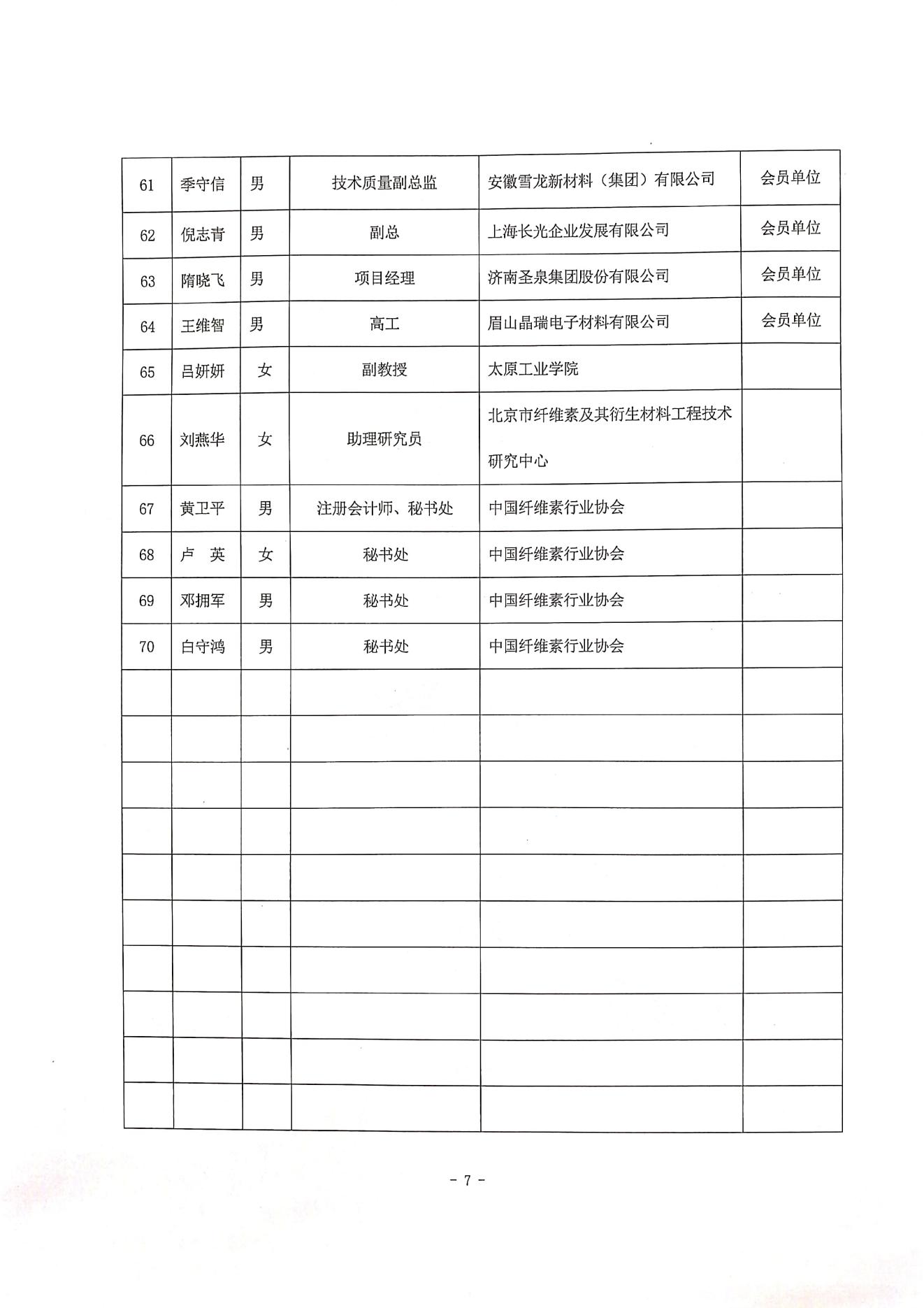 关于技术工作委员会2023年度工作会议的通知  中纤协字2023 35号_06.jpg